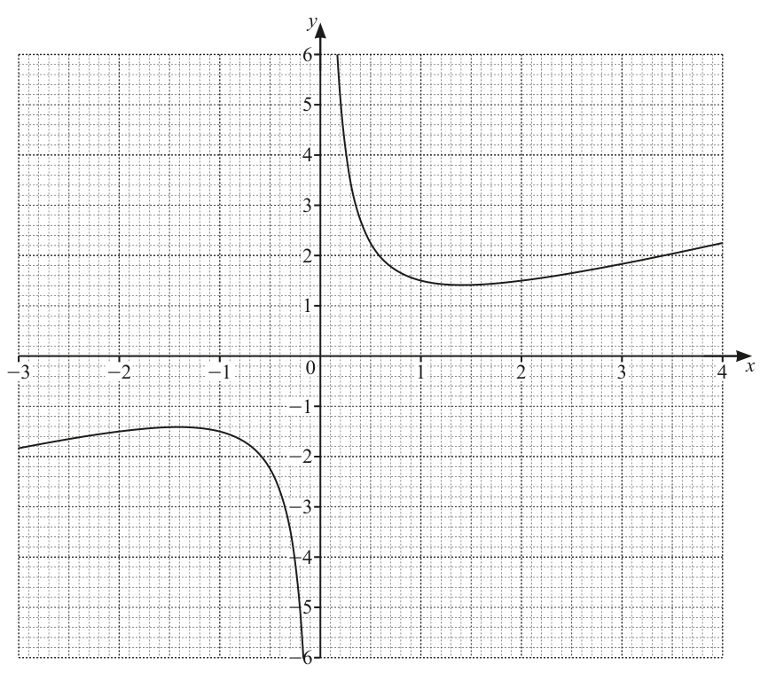 Fig. 11