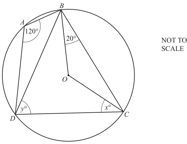 Fig. 9