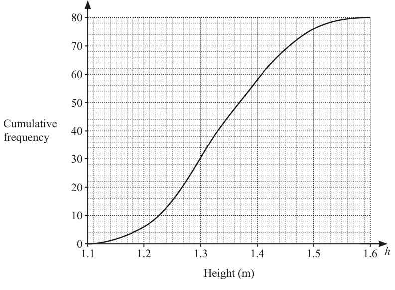 Fig. 12