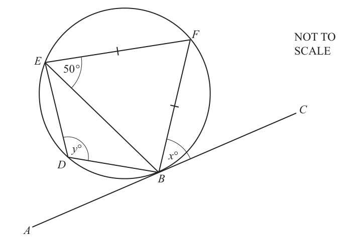 Fig. 17