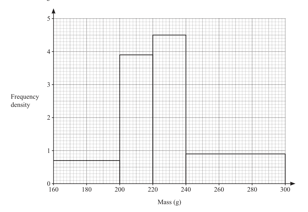 Fig. 9