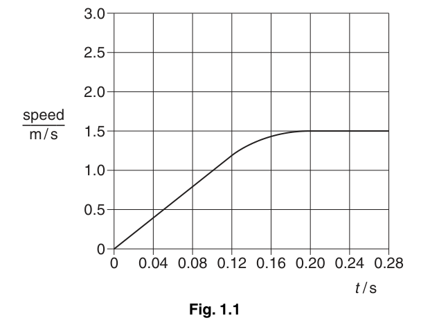Fig. 1.1