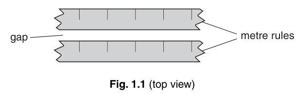Fig. 1.1