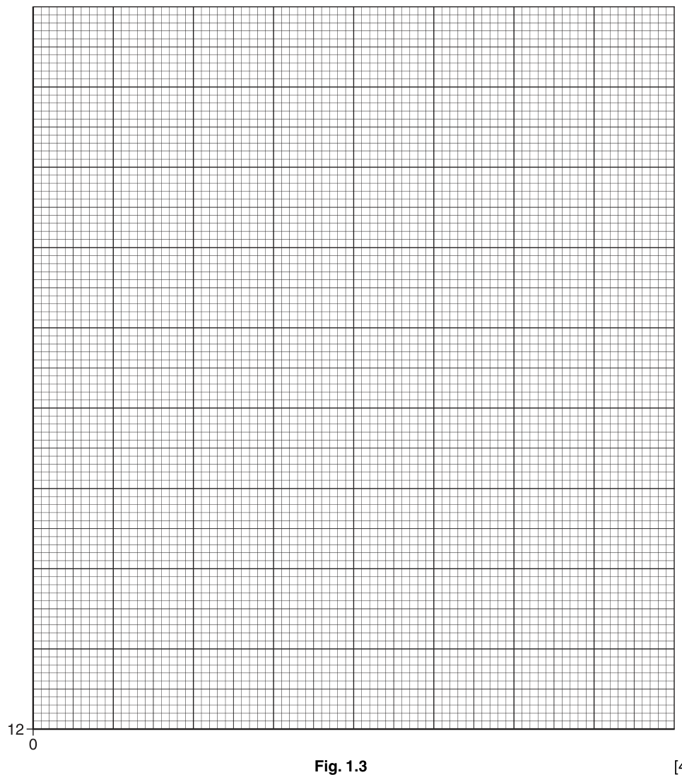 Fig. 1.3
