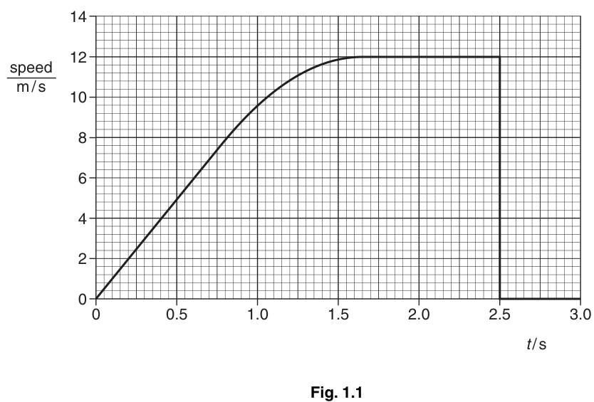 Fig. 1.1