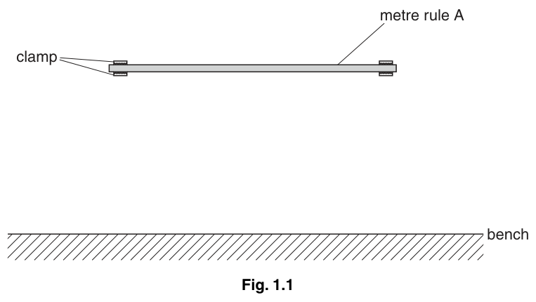 Fig. 1.1