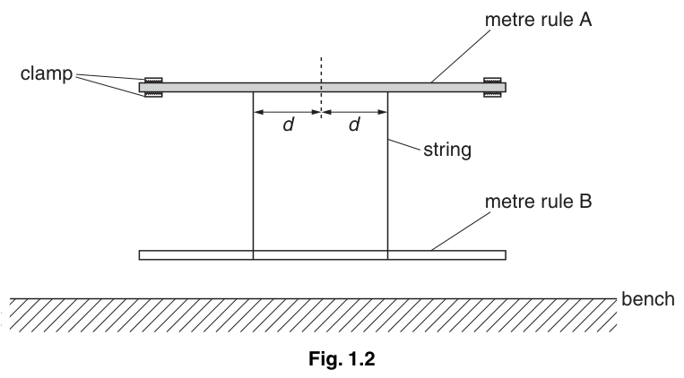 Fig. 1.2