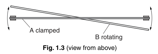 Fig. 1.3