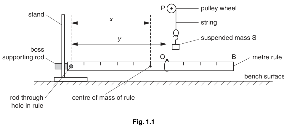 Fig. 1.1