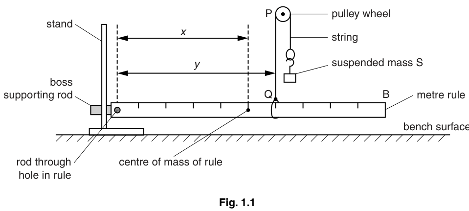 Fig. 1.1