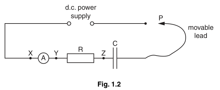 Fig. 1.2