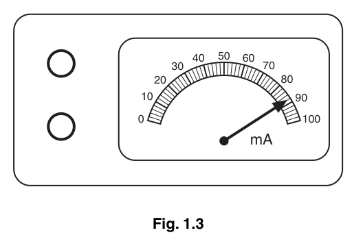 Fig. 1.3