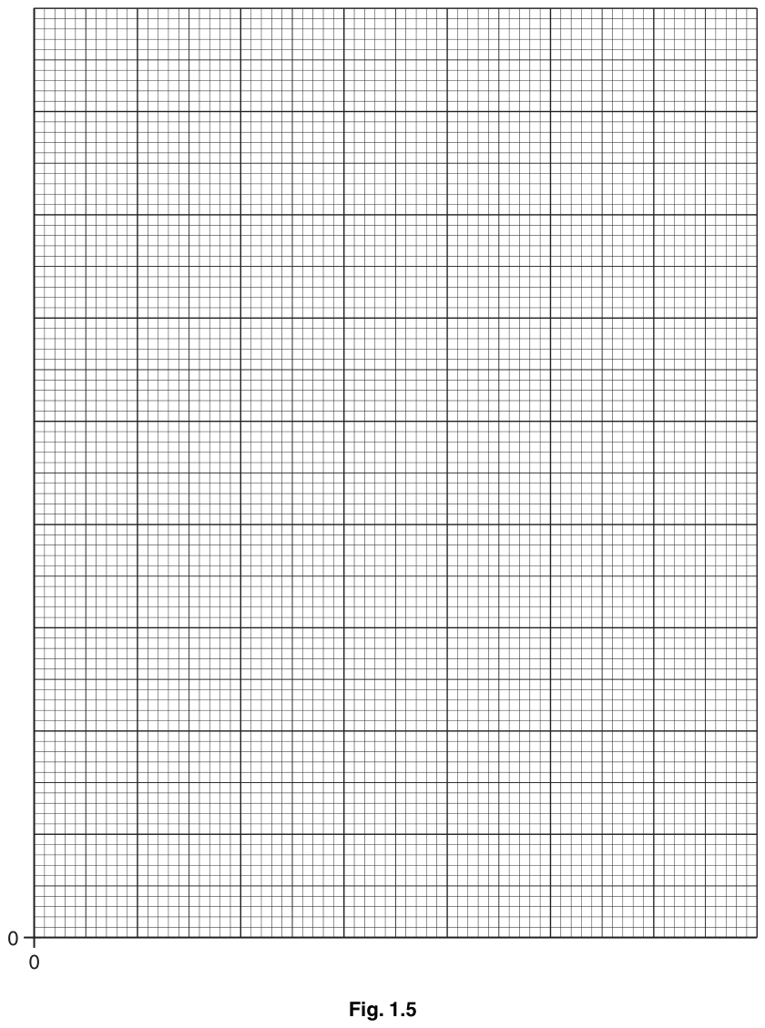 Fig. 1.5