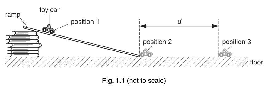 Fig. 1.1