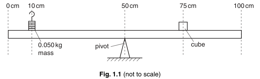 Fig. 1.1