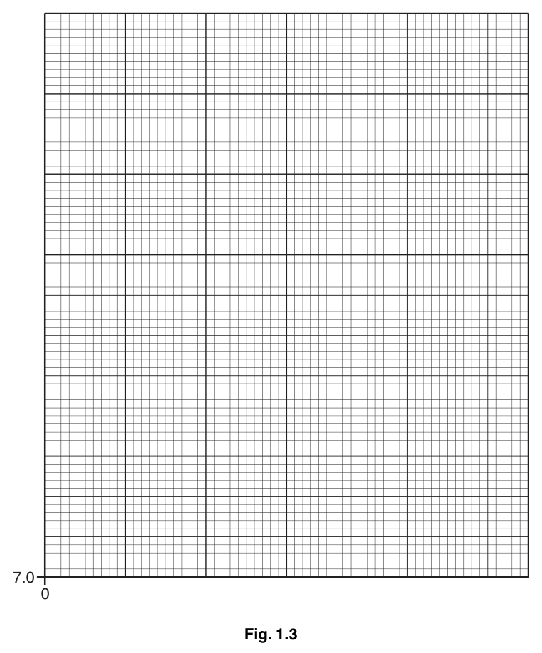 Fig. 1.3