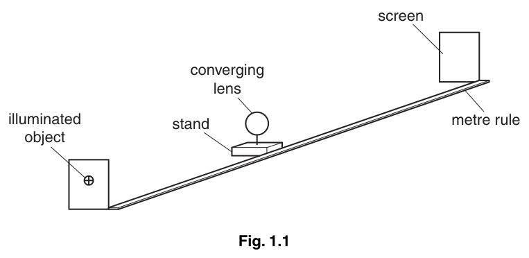Fig. 1.1