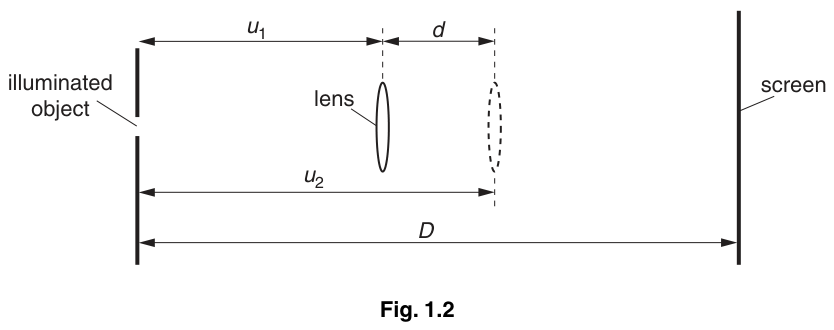 Fig. 1.2
