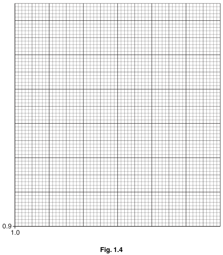 Fig. 1.4