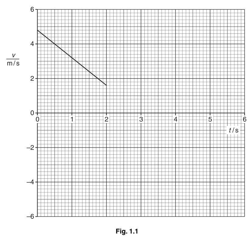 Fig. 1.1