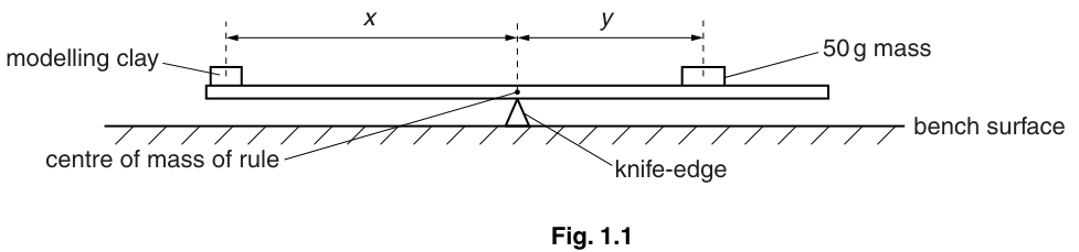 Fig. 1.1