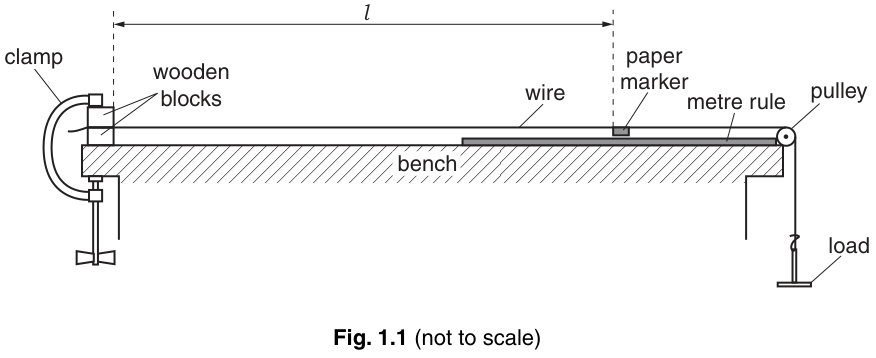 Fig. 1.1