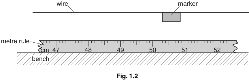 Fig. 1.2