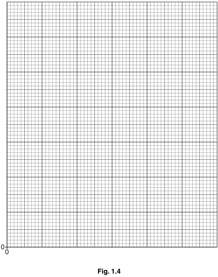 Fig. 1.4