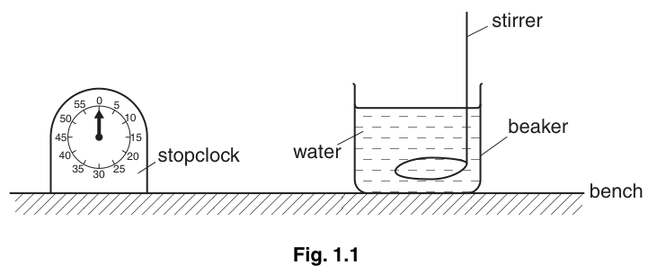 Fig. 1.1
