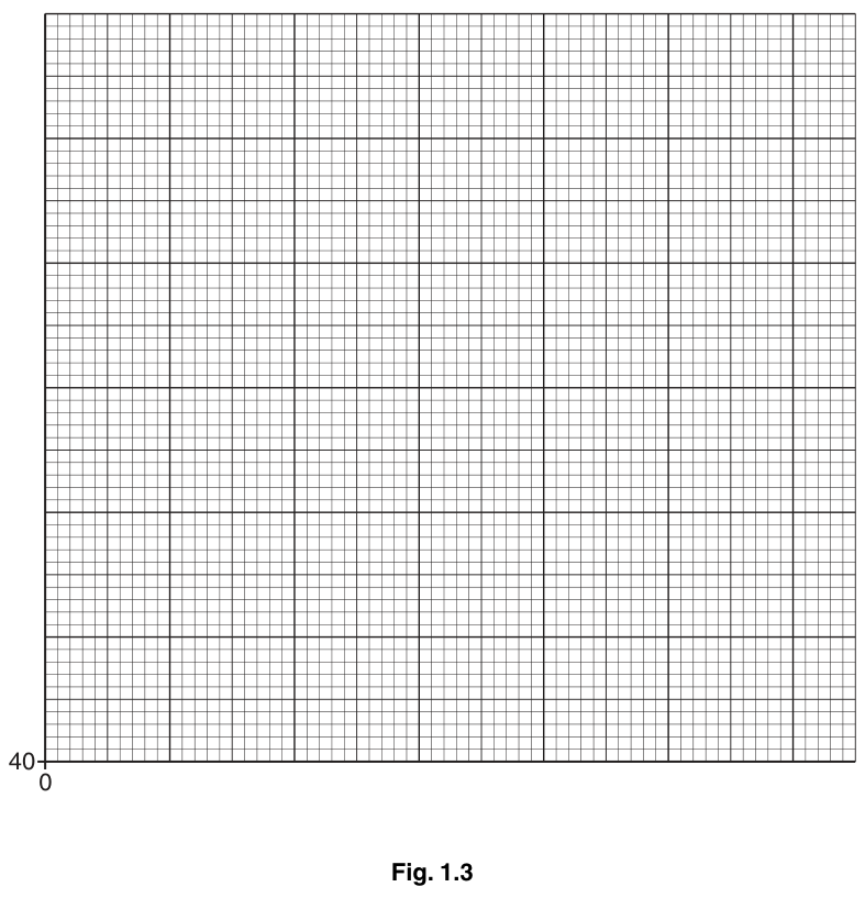 Fig. 1.3