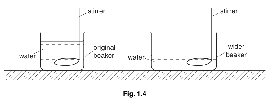 Fig. 1.4