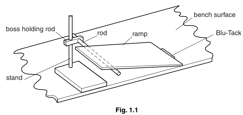 Fig. 1.1