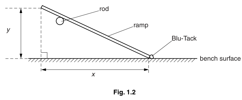 Fig. 1.2