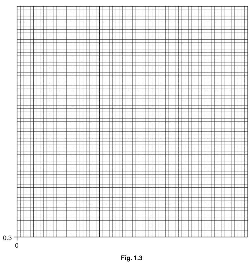 Fig. 1.3
