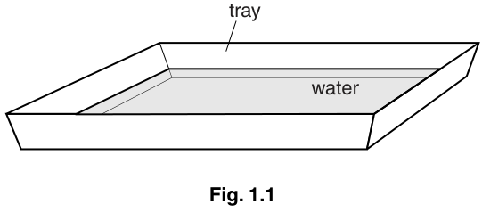 Fig. 1.1