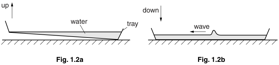Fig. 1.2a and Fig. 1.2b