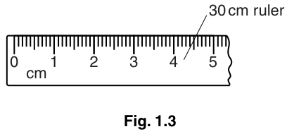Fig. 1.3