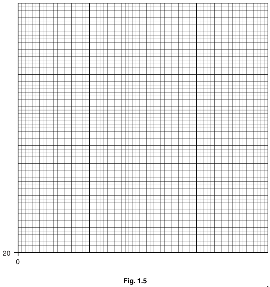 Fig. 1.5