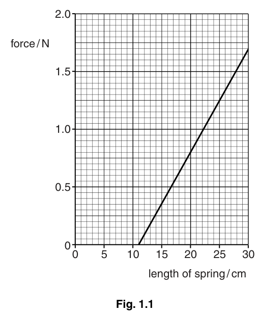 Fig. 1.1