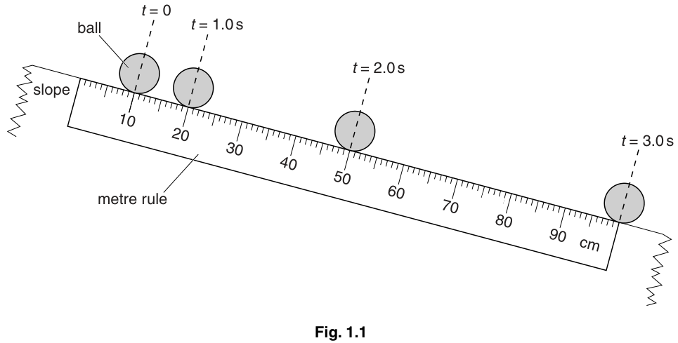 Fig. 1.1
