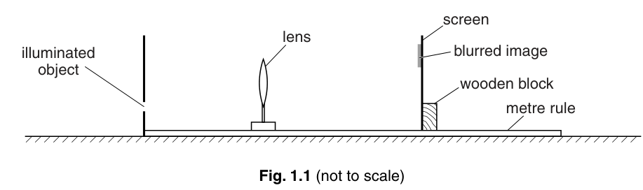 Fig. 1.1