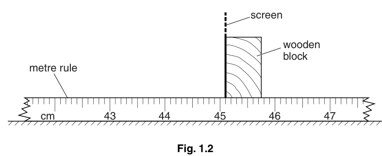 Fig. 1.2