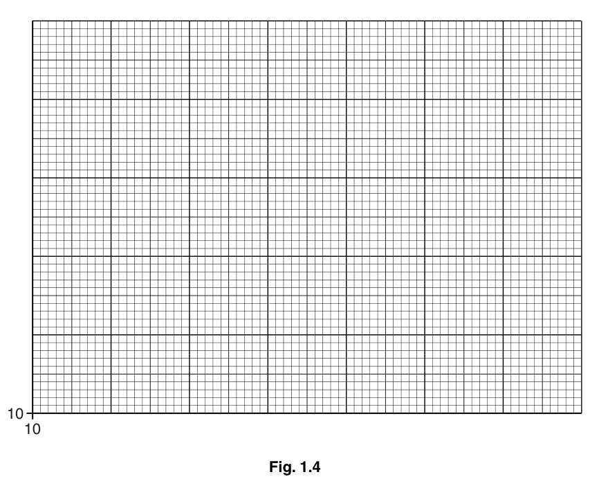 Fig. 1.4