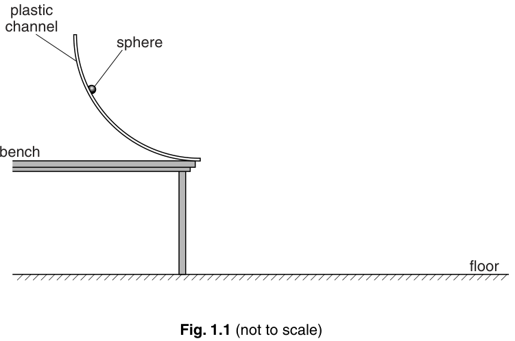 Fig. 1.1