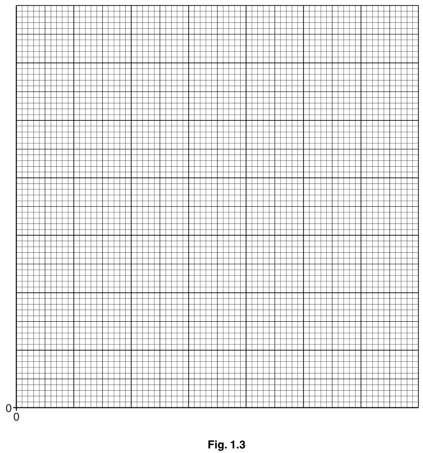 Fig. 1.3