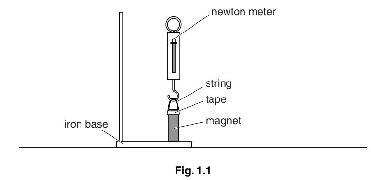 Fig. 1.1