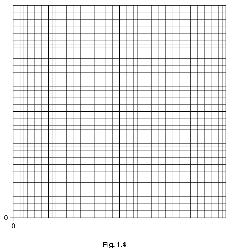 Fig. 1.4