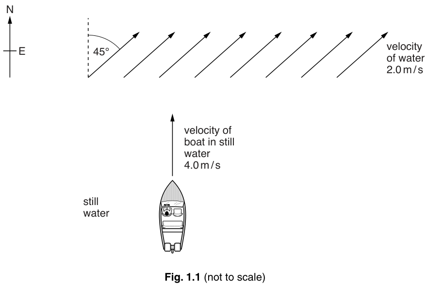 Fig. 1.1