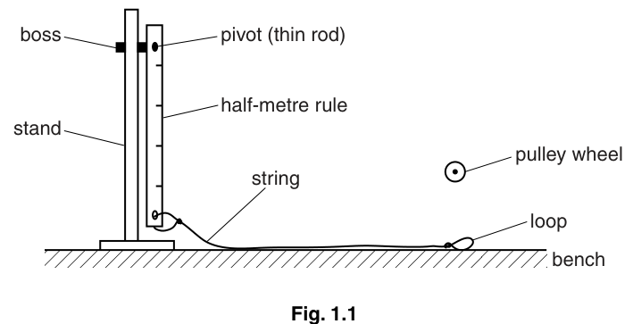Fig. 1.1
