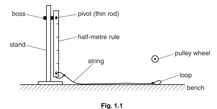 Fig. 1.1